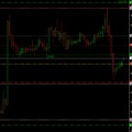 EUR/USD heti pivot szintek