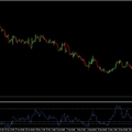 WTI OIL vétel