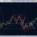 20090325 EURUSD duplacsúcs - duplaalj