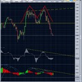 20081013 EURUSD dupla csúcs, cci divergenciával