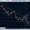 20090324 EURUSD csatorna