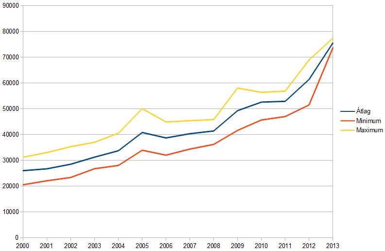 átlag-min-max_2.jpg