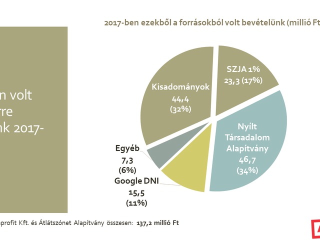 Férfi online társkereső címsorok