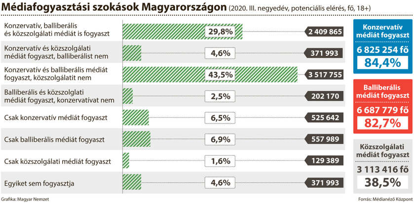 02mediafogyasztas.jpg