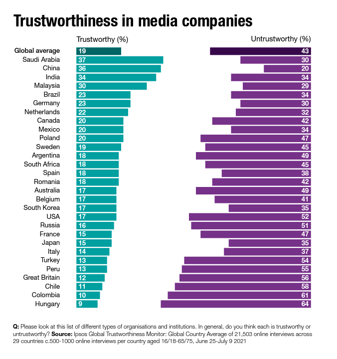 ipsos_statisztika.png