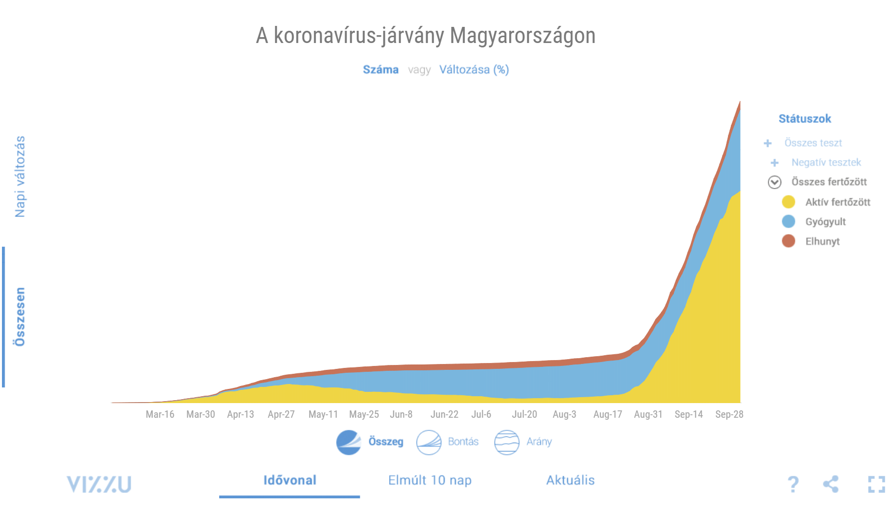 korona-grafikon.png