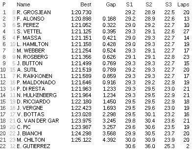 szabadedzés 3. hungaroring.JPG