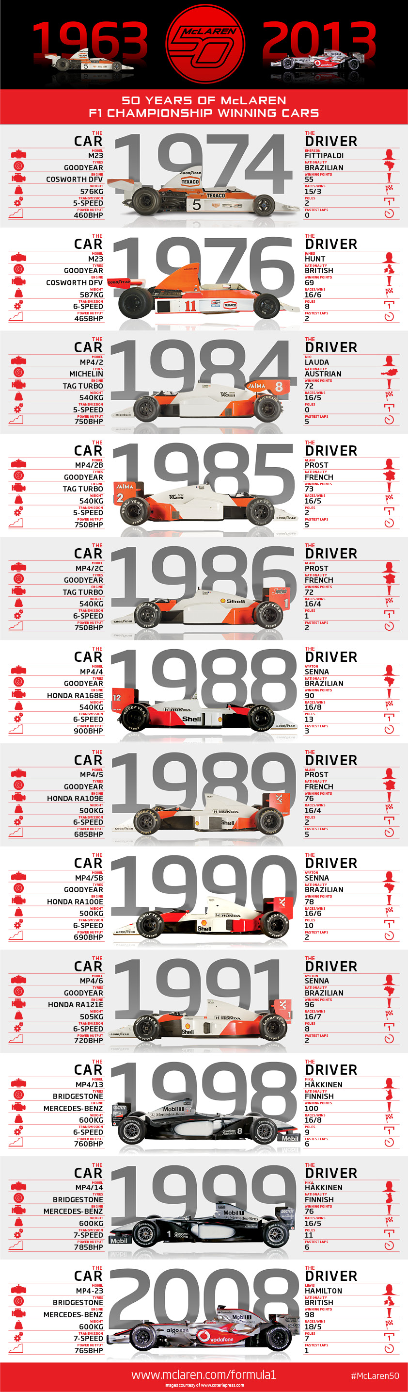 McLaren50-Infographic (1).jpg