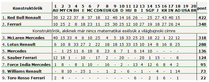 Konstruktőrök pontversenye Abu Dzabiután.JPG