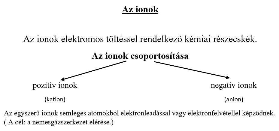 ion1_1.JPG