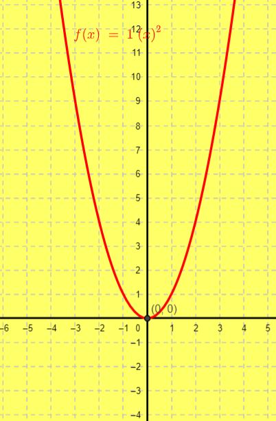 normal_parabola.JPG