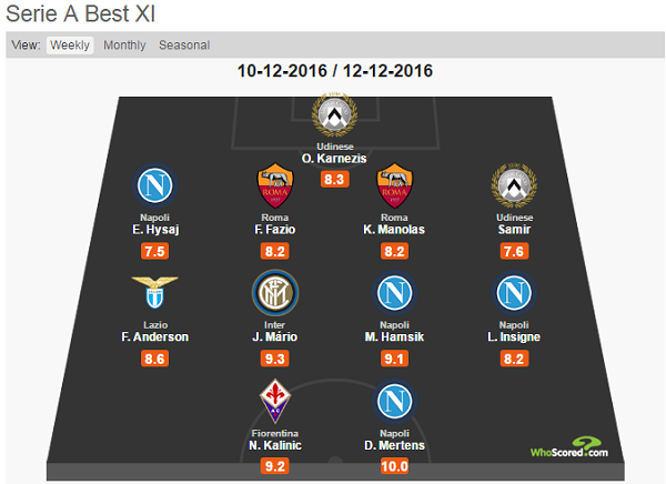whoscored_team.png