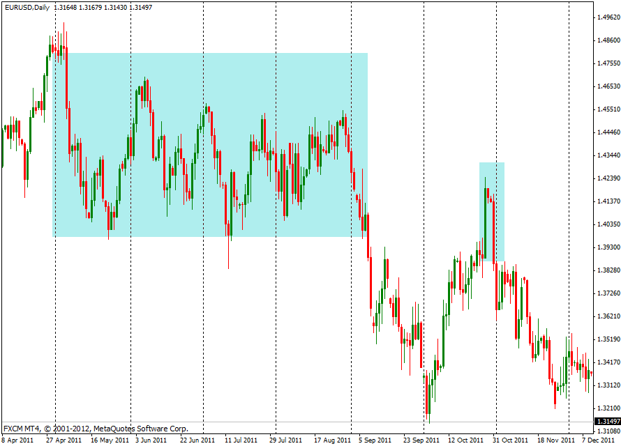 12-17-eurusd-d1.gif