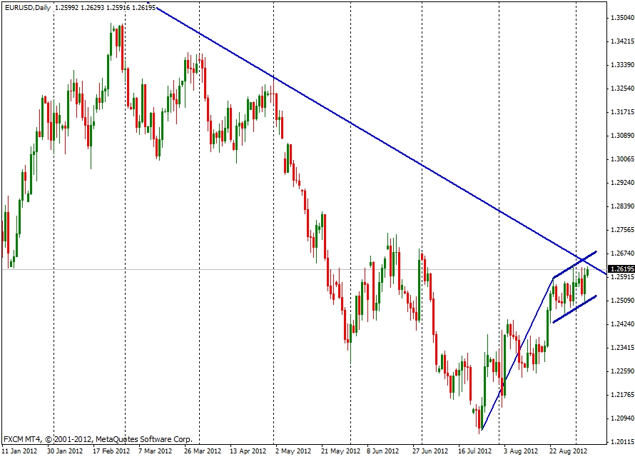 09-06-eurusd-d1.JPG