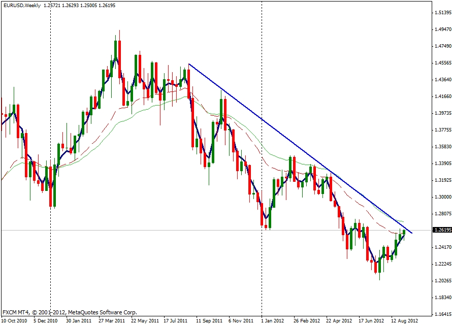 09-06-eurusd-w1.JPG