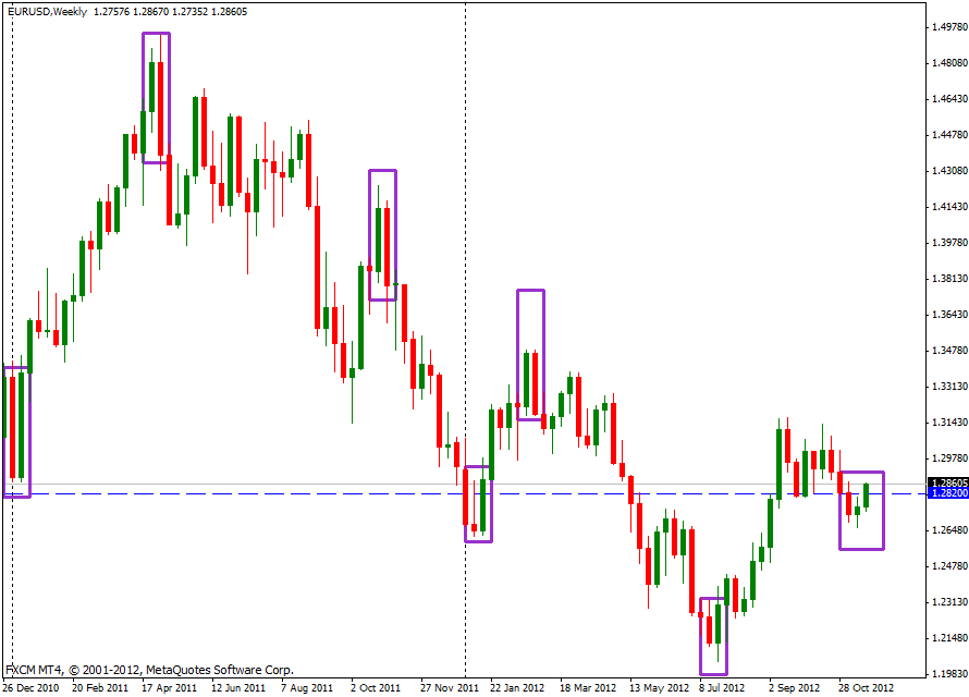 22-11-22-eurusd-w1.gif