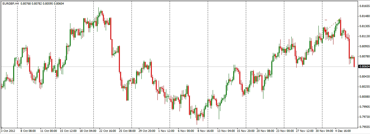 EURGBP-h4.JPG