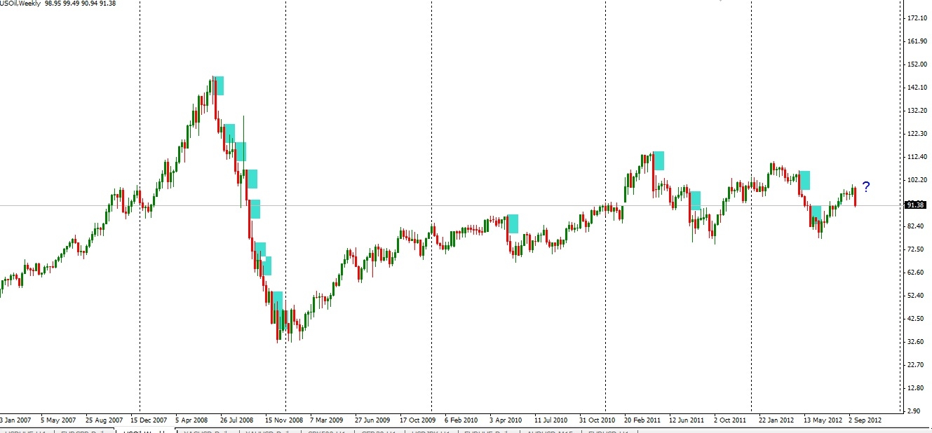 WTI-hetes.JPG