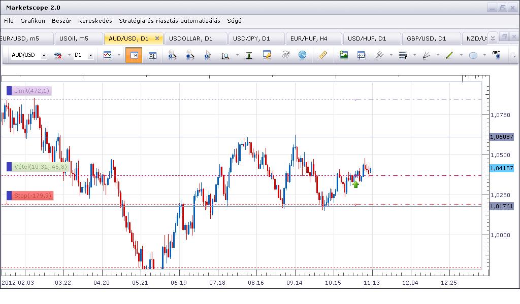 audusd1112.JPG