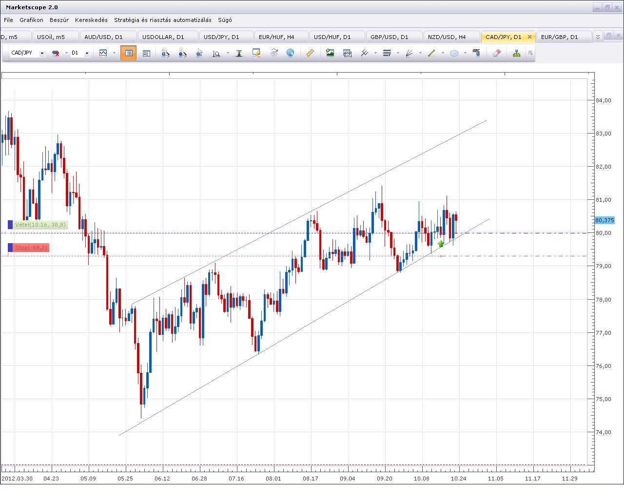 cadjpy1022.JPG