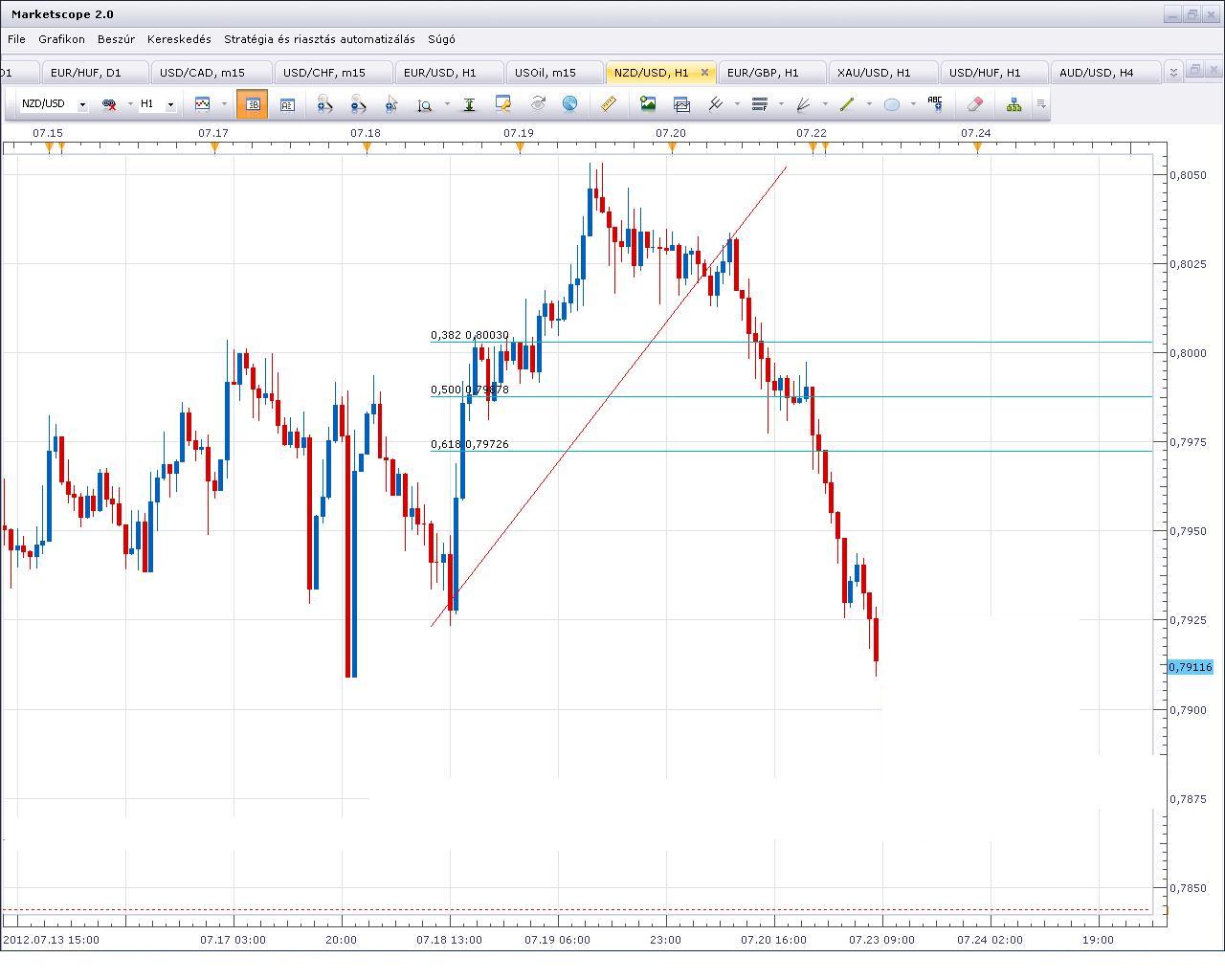 nzdusd0723.JPG