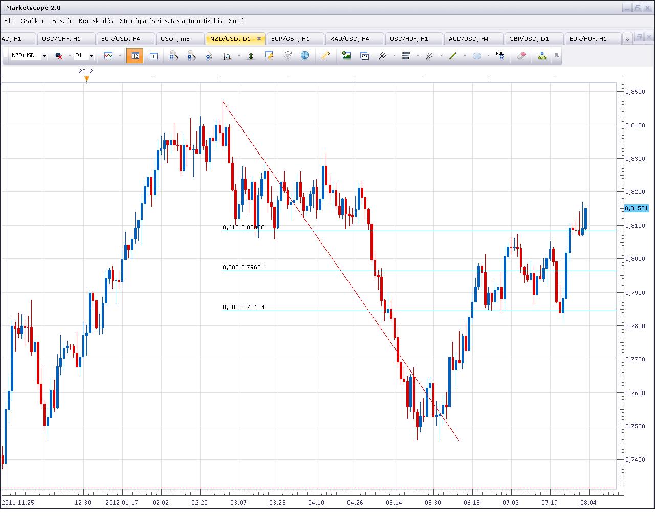 nzdusd0803.JPG