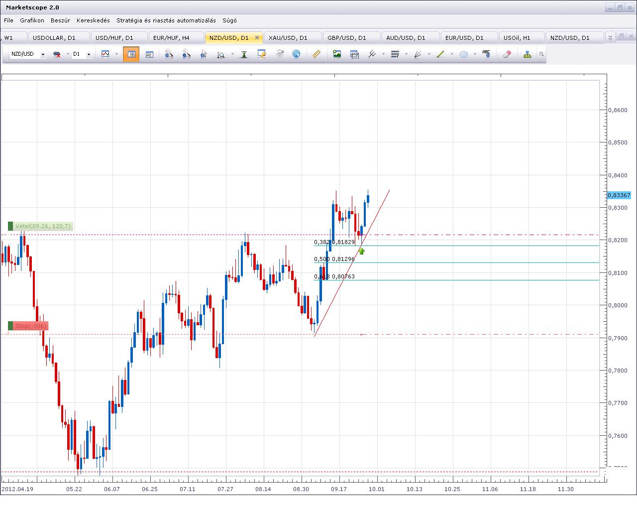 nzdusd0927.JPG