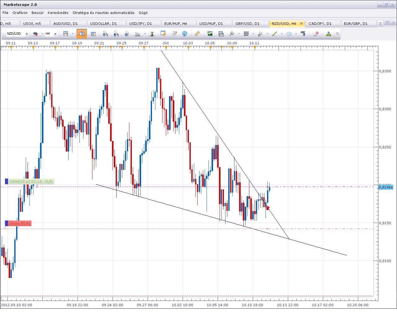 nzdusd1012.JPG