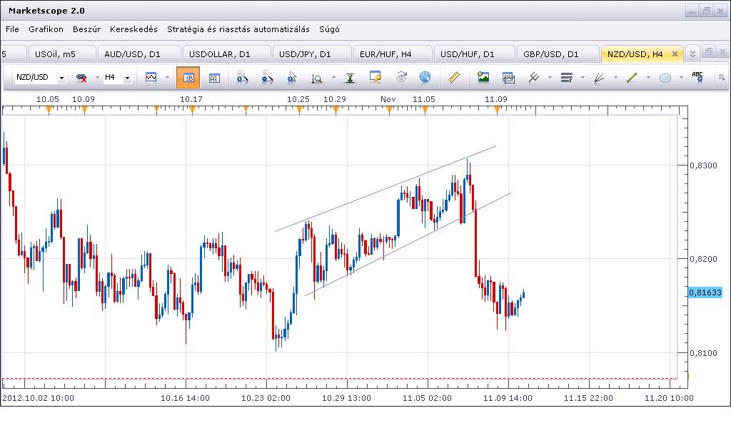 nzdusd1112.JPG