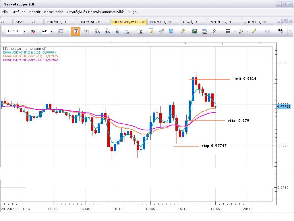 usdchf0711m15.JPG