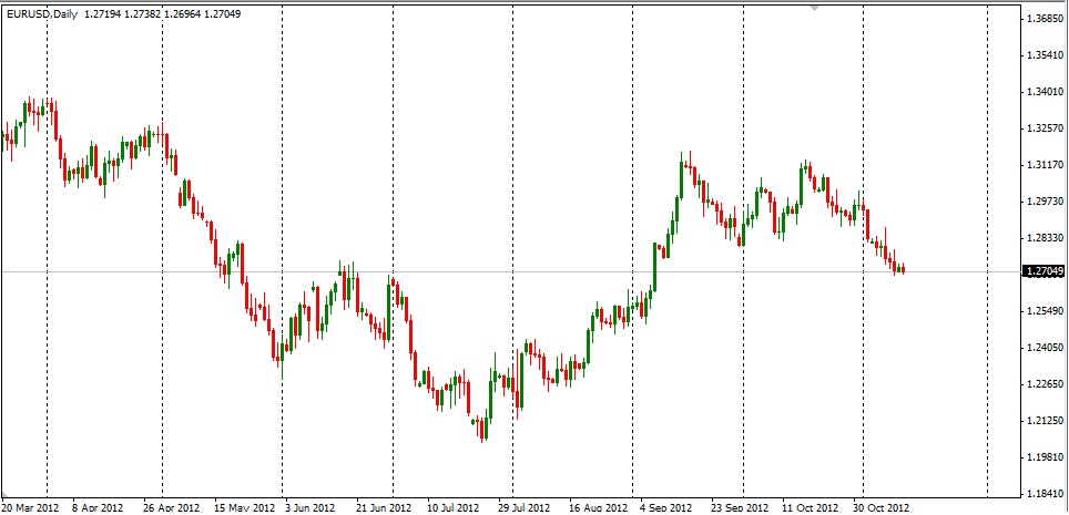 EURUSD-2012.jpg