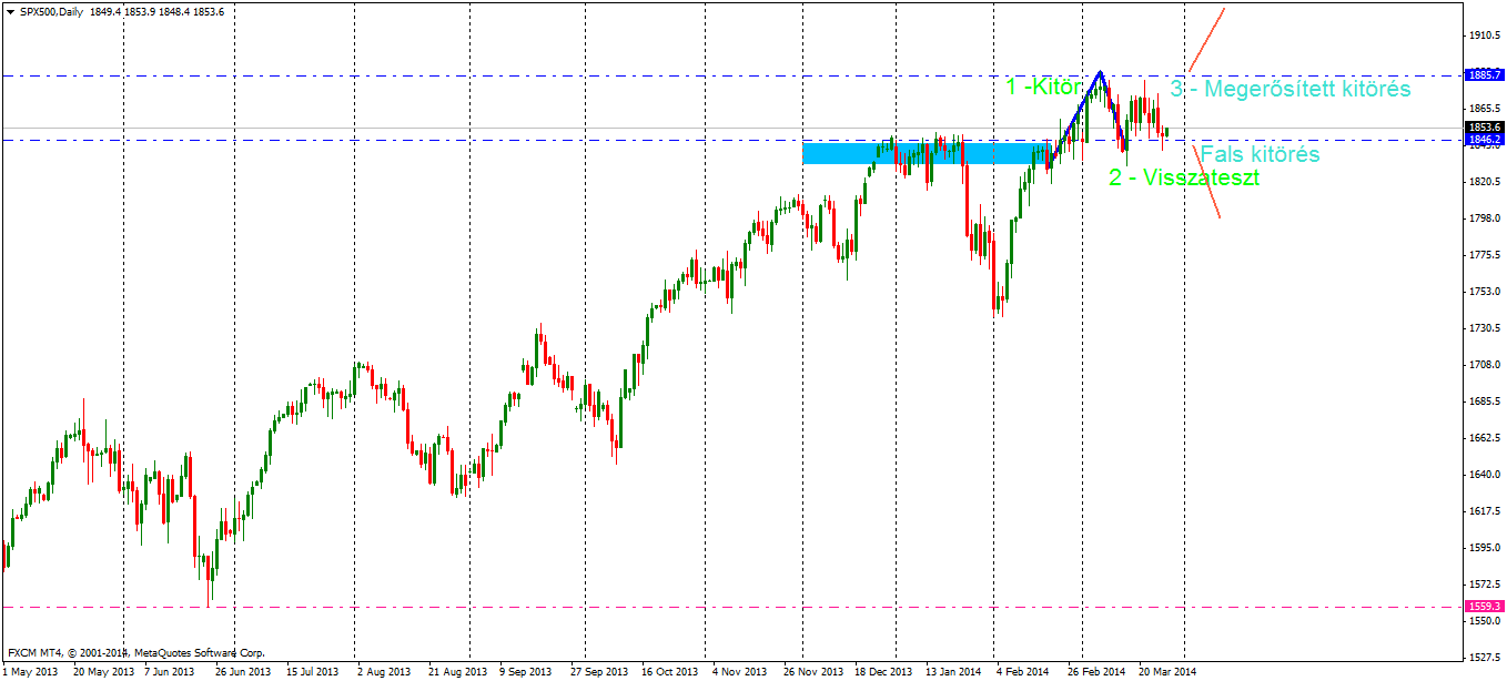 spx500daily.png