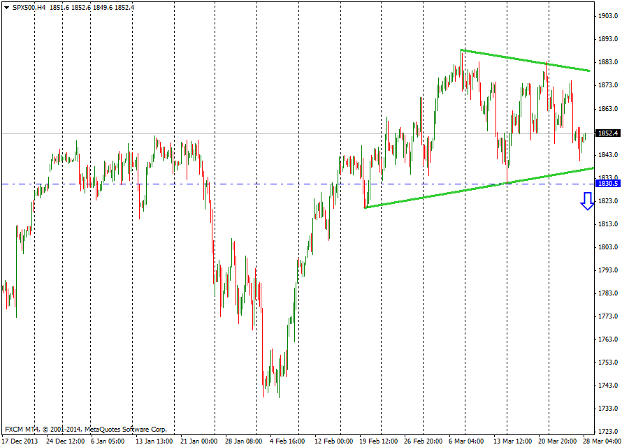 spx500h4.png