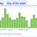egy hónap a Google Reader-rel