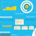 Foursquare infografika: Sziget 2012 Fesztivál