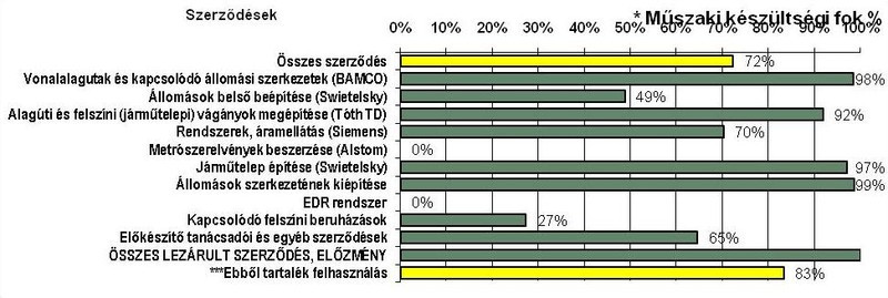 fovarosi.blog.hu: Metro4-201210-KeszultsegiFok-metro4.hu