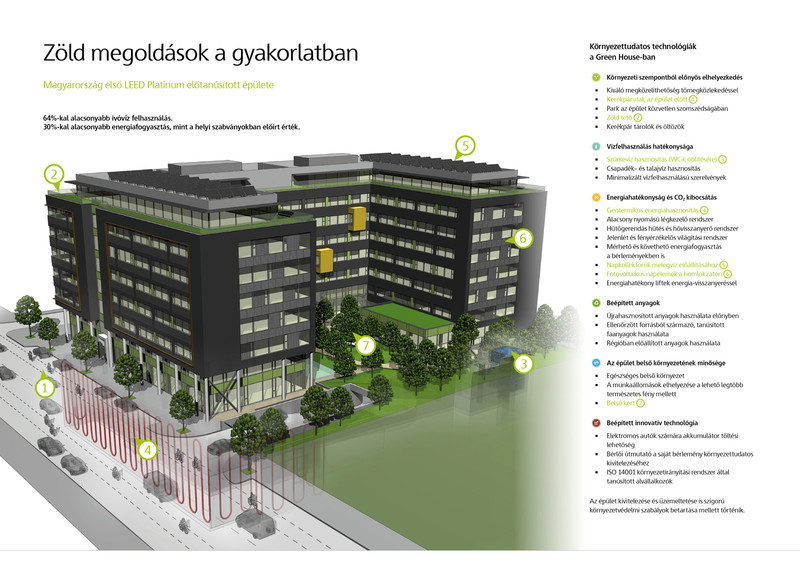 fovarosi.blog.hu: Skanska Green House Zold megoldasok - indafoto.hu