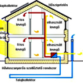 Passzívházban élni olcsó