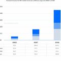 Ötmilliárd dolláros az éves polimerpiac