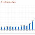 Az Egyesült Államok a 3D nyomtatás legnagyobb innovátora