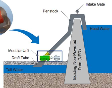 3dnyomtatas_hydropower.jpg