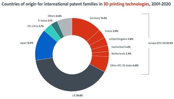 3dnyomtatas_patenting0.jpg