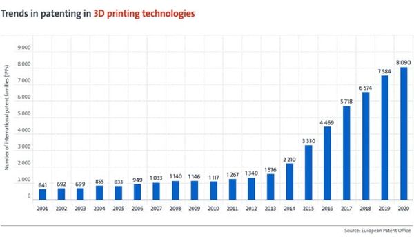 3dnyomtatas_patenting_1.jpg
