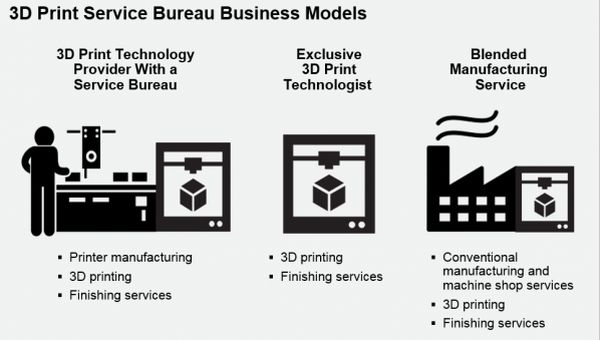 3dnyomtatas_servicebureau0.jpg