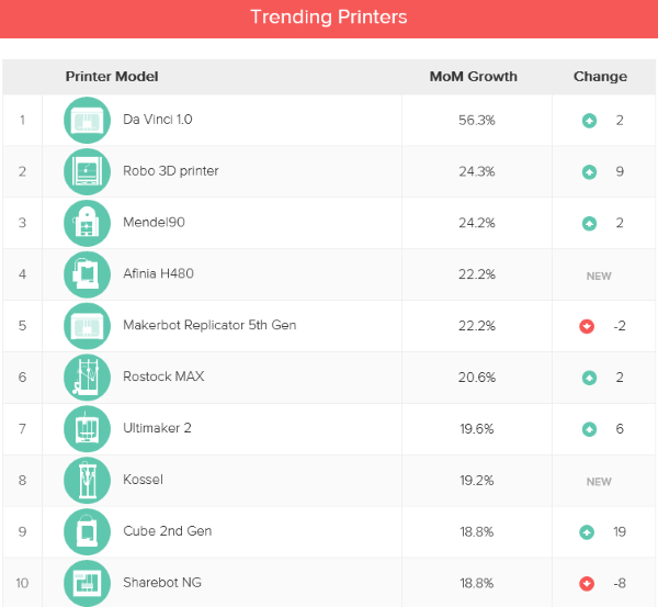 3d-hubs-august-report-2.png