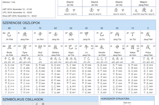 Kínai asztrológia HR-es szemmel