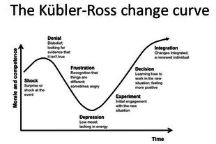 Gausstól Kübler-Rossig és még tovább…