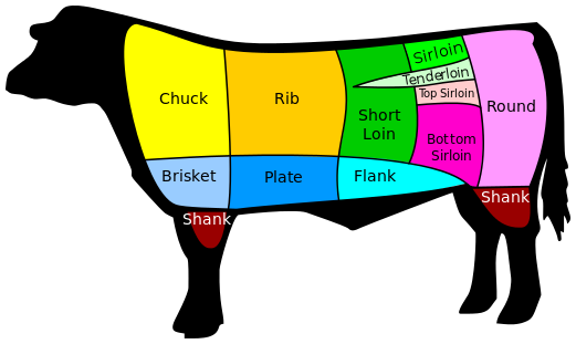 us_beef_cuts.png