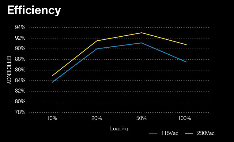 hydro-g_850_efficiency.jpg