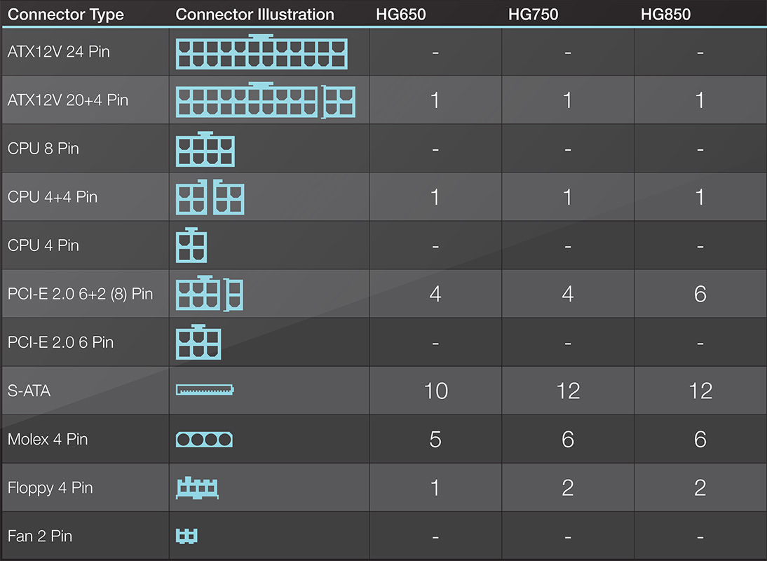 power_supply_connector_table_hydro_g.jpg